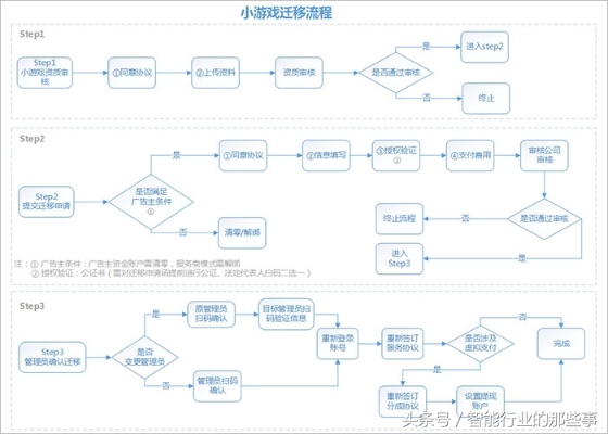 百度小程序注销流程详解