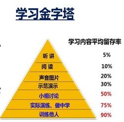 开启财富大门，掌握致富的思维方式