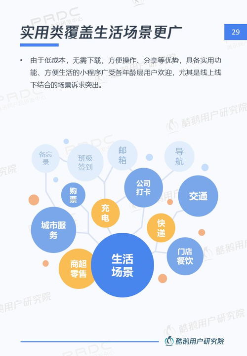 微信小程序的收费标准，全面解析与应用指南