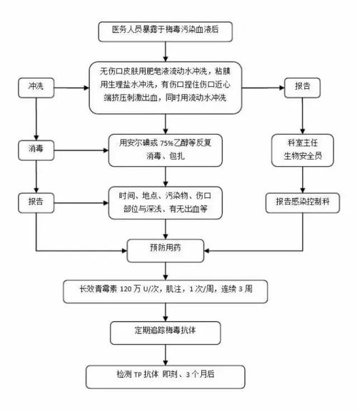 加盟全季酒店装修流程详解