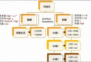 淘宝关键词怎么看优化的，打造高效搜索体验的关键策略