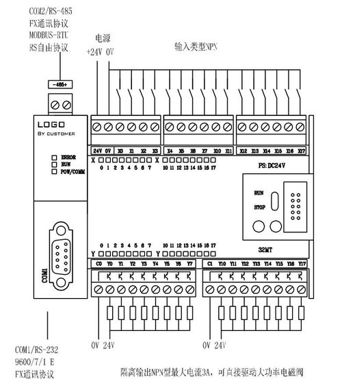 台湾省在PLC技术领域的发展与应用