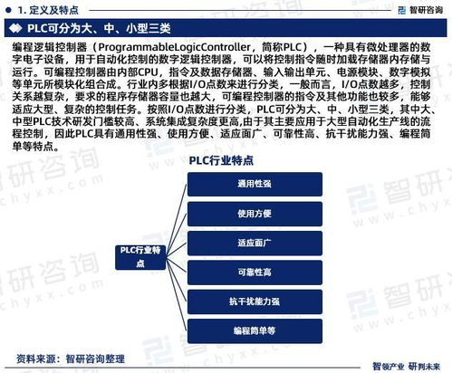 台湾省在PLC技术领域的发展与应用