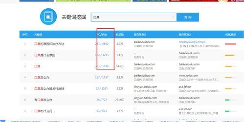 抚州百度关键词推广优化，提升企业品牌知名度与销售额的关键策略