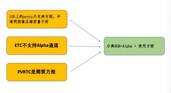 深度解析，东西湖关键词优化费用的构成及其影响因素