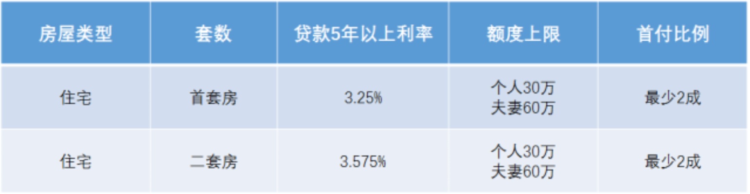 南京公积金怎么交？一篇全面指南助你轻松搞定