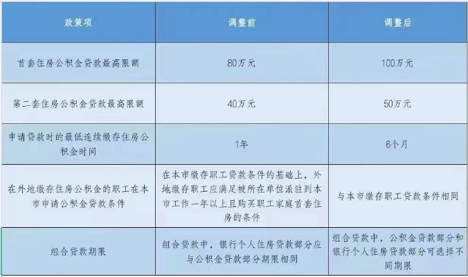 天津公积金提取全攻略，如何快速、合规地取出你的积蓄？