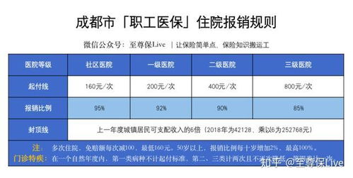 苏州医保怎么报销？一份详细的报销流程攻略