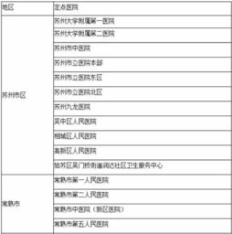 苏州医保怎么报销？一份详细的报销流程攻略