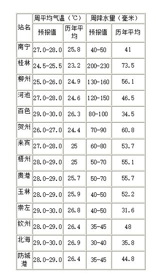 广西水文监测站分数线解析