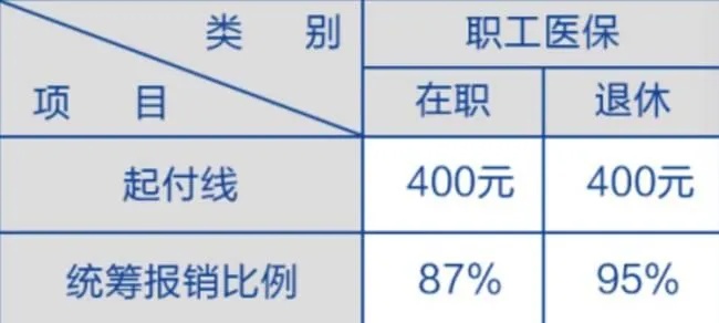 个人医保怎么缴费？