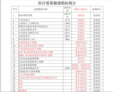 水文监测数据评价标准规范