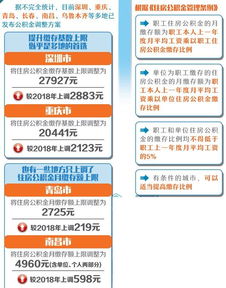 公积金贷款基数怎么算？详解公积金贷款计算方法及注意事项