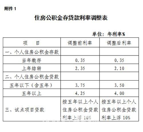 公积金贷款基数怎么算？详解公积金贷款计算方法及注意事项