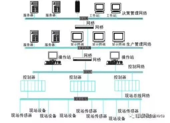 PLC控制器与DDC控制器，原理、应用与比较