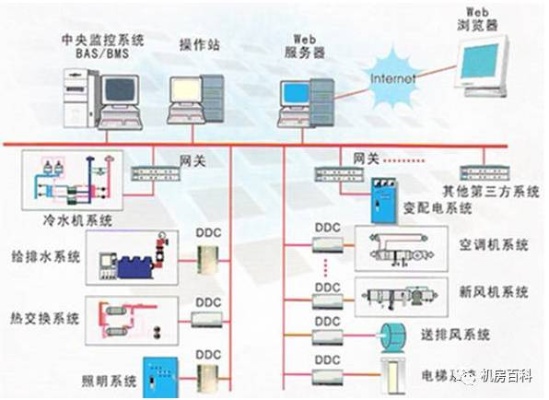 DDC控制器与PLC控制器，工业自动化控制的两大利器