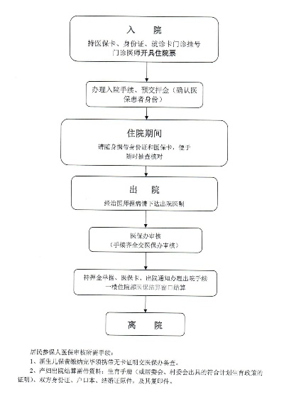 医保卡住院怎么用？详解住院流程与医保卡使用指南