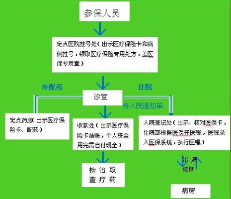 医保卡住院怎么用？详解住院流程与医保卡使用指南