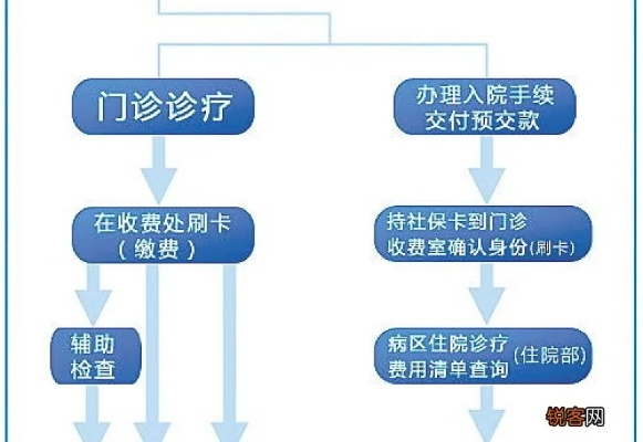 医保卡住院怎么用？详解住院流程与医保卡使用指南