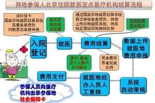 宝宝医保怎么报销？详解报销流程与注意事项