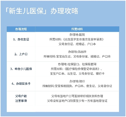 宝宝医保怎么报销？详解报销流程与注意事项