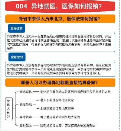 外地门诊医保怎么报销？一步步教你如何操作