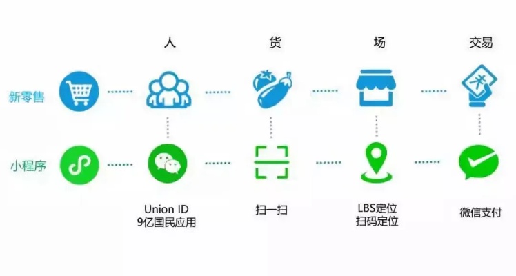 门市怎么开微信小程序？一篇全面指南助你轻松上手