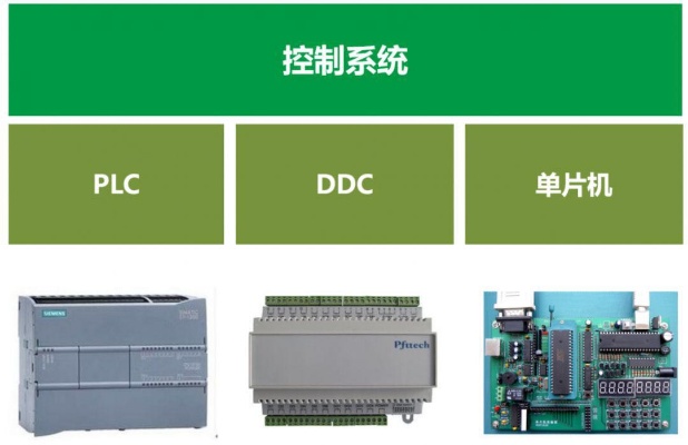 DDC控制器与PLC控制器，原理、应用及比较分析