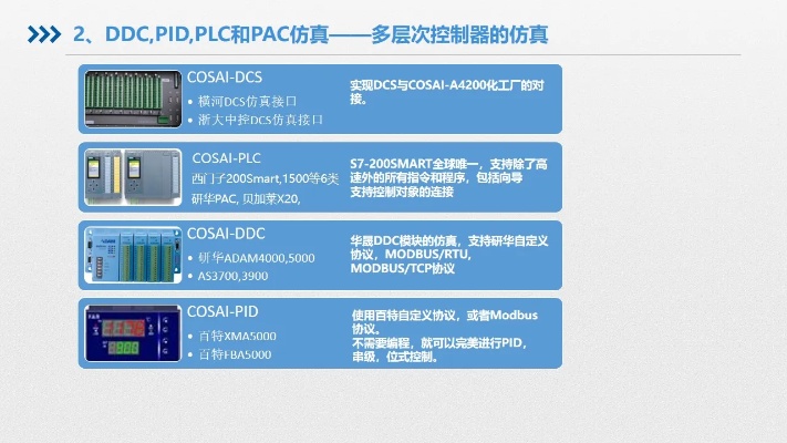 DDC控制器与PLC控制器，原理、应用及比较分析