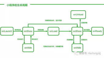 微信小程序下单签收全流程解析与实操指南