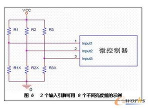 比较微控制器(MCU)与PLC控制器，各自优势与适用场景