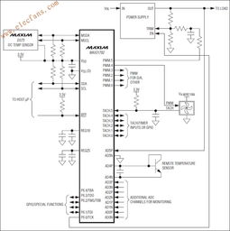 比较微控制器(MCU)与PLC控制器，各自优势与适用场景