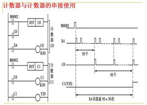 掌握控制核心，IP控制器与PLC控制器的深度解析