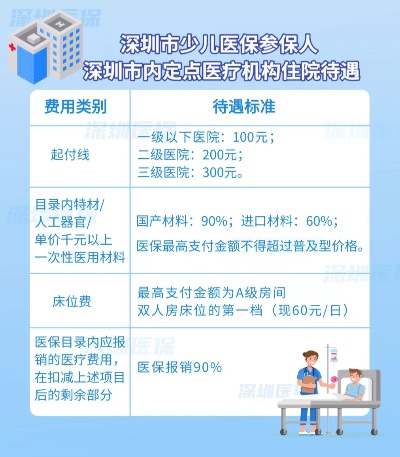 深圳少儿医保怎么报销？