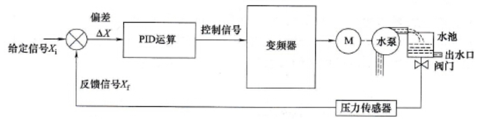 比较与解析，PID控制器与PLC控制器的工作原理、特性与应用