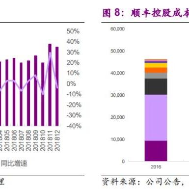 中式装修加盟单价表模板