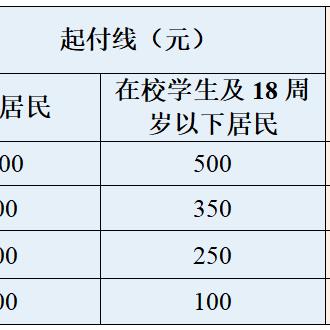 合肥门诊医保怎么报销？详解报销流程与注意事项