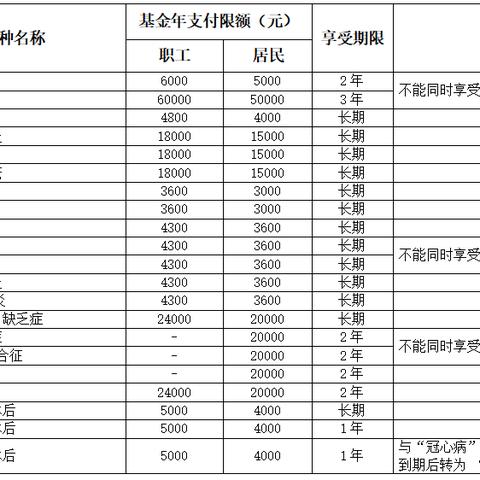 合肥门诊医保怎么报销？详解报销流程与注意事项