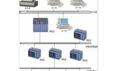 掌握PLC与PCC控制器的原理和应用，提升自动化控制水平