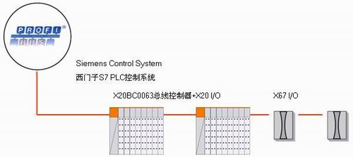 掌握PLC与PCC控制器的原理和应用，提升自动化控制水平