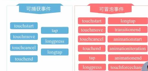 百度小程序API，构建高效、便捷的小程序