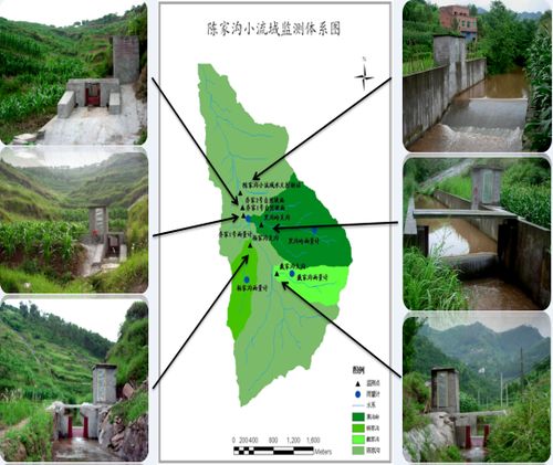 水文监测点的建设主体