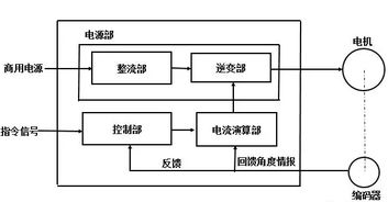 PLC控制器与PWc控制器，原理、特点与应用对比分析