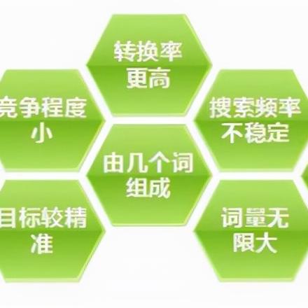 广州关键词优化需要多长时间？解析SEO策略与实践