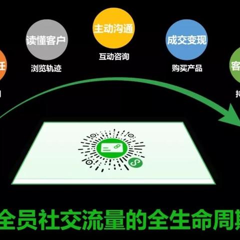 从0到1:如何选择最适合你的名片微信小程序