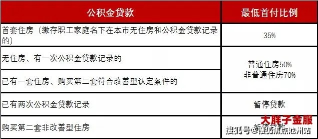 公积金贷款首付计算方法详解，让你轻松购房无忧