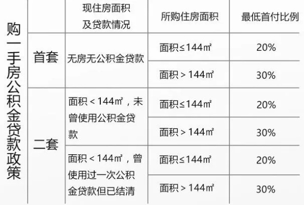 公积金贷款首付计算方法详解，让你轻松购房无忧