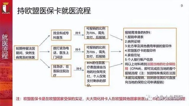 如何使用医保卡，就医流程与注意事项