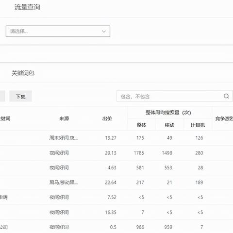 关键词推广优化哪家信誉好？如何选择靠谱的SEO公司