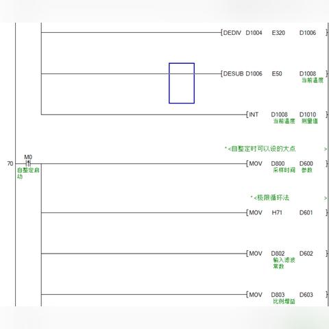 PLC控制器与PID控制器，原理、应用及比较